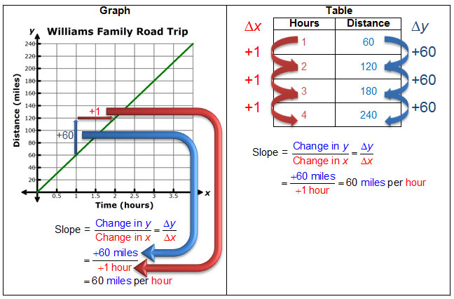 How To Find The Slope Of A Chart