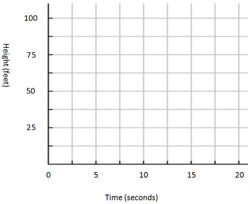 blank first quadrant graph with height in feet on the vertical axis and time in seconds on te horizontal axis