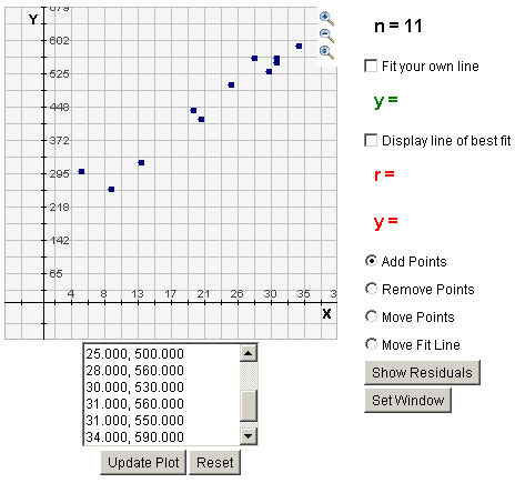 points from table are plotted on a coordinate plane