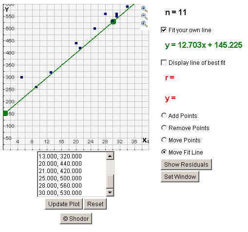 plot of points is shown with a line of best fit going through the points