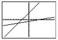 graphing calculator screen showing graphs of y=1/4x-1 and y=3/2x+4