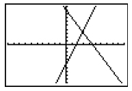 graphing calculator screen showing graphs of y=-5+3x and y=9-2x