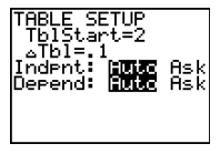 graphing calculator screen showing TABLESETUP with Tblstart=2 and ∆Tbl=0.1 Indpnt and Depend both set at auto