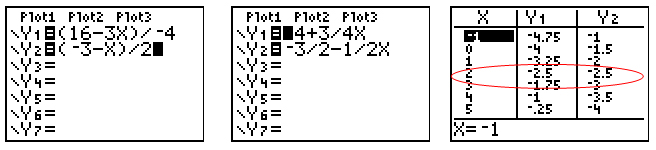 Screen shots of calculator screens showing equation input screen and table of x and y values