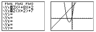 graphing calculator screen showing y1=3x2+8x+2 and y2=2(x+2)+7, graphing calculator screen showing graphs of y=3x2+8x+2 and y=2(x+2)+7