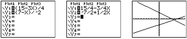 graphing calculator screen showing y1=(15-3x)/4 and y2=(7-x)/-2; graphing calculator screen showing y1=15/4-3/4x and y2=-7/2+1/2x; graphing calculator screen showing graphs of y=(15-3x)/4 and y=(7-x)/-2