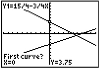 graphing calculator screen showing graphs of y=(15-3x)/4 and y=(7-x)/-2 and question – First curve?