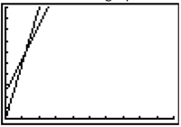 graph of intersecting lines