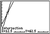 graph of intersecting lines with intersection points listed