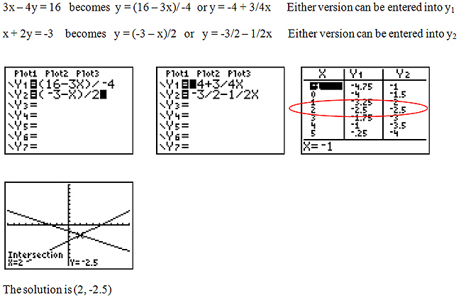 Steps to solve the equations