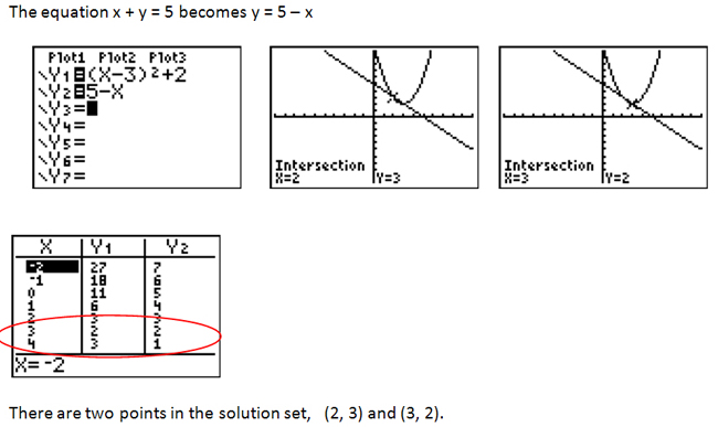 Steps to solve the equations