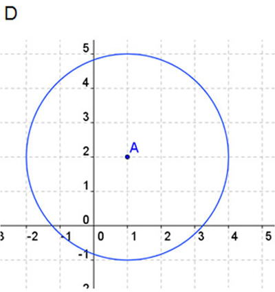 graph of a circle with radius 3 and center at the point (-1,-2)