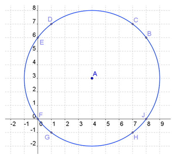 graph of a circle with radius 5 and center at the point (4,3)