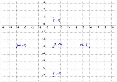 graph of points (1,1), (-4,3), (1,-3), (6,-3) and (1,-7)