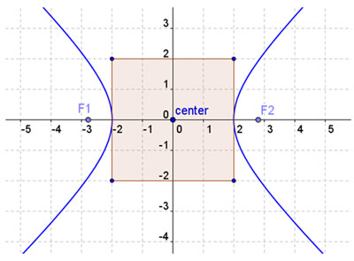 graph of hyperbola with foci at point (-2.8,0)and (2.8,0)