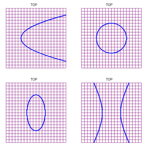 graphs of parabola, circle, ellipse, and hyperbola