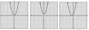 image of graphs with parabolas