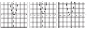 image of graphs with parabolas