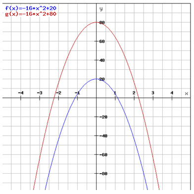 graphs of two functions