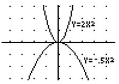graphing calculator screen showing graphs of y = 2x^2 and y = -0.5x^2