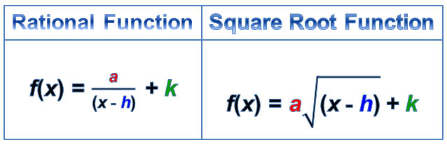 table of rational and square root equations