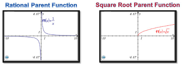 rational parent function and square root parent function