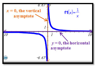 graph of rational parent function with asymptotes