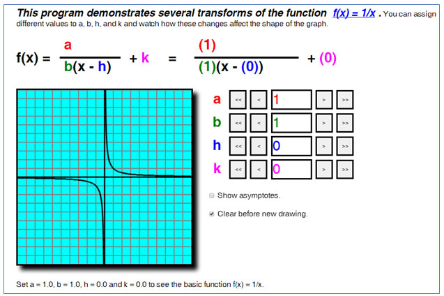 Function Transformations Chart