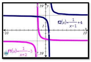 graph of 2 rational functions