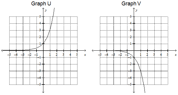 Graph U: Exponential graph that goes through (0, 1) and rises steadily to the right. Graph V: Exponential graph that goes through (0, -1) and falls steadily to the right.