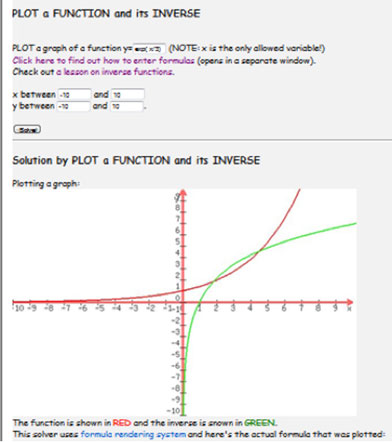 Inverse Function Chart