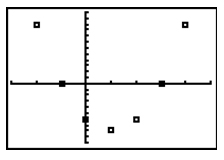 graphing calculator screen with parabolic scatter plot