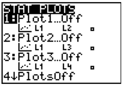 graphing calculator screen showing STAT PLOT menu