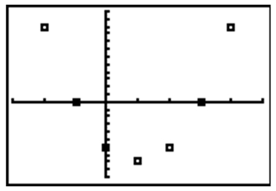 graphing calculator screen showing a scatterplot of points in the shape of a parabola opening up.