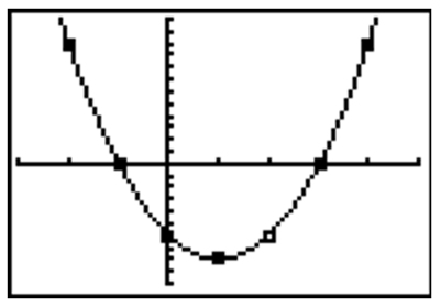 graphing calculator screen showing the curve of the parabola going through the points of the scatterplot.