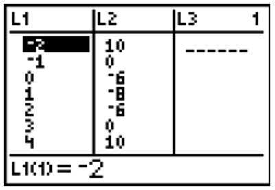 graphing calculator screen showing L1,L2 and L3 with values in L1 and L2