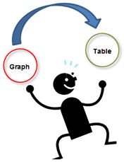 man juggling 2 balls labeled graph and table