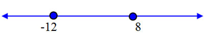 Number line, -12 and 8 filled in