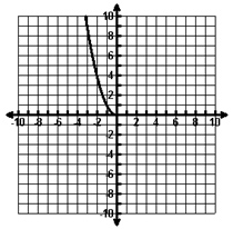 Graph of quadratic function with restrictions