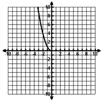 Graph of quadratic function with restrictions