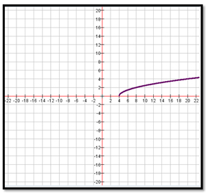 This is the graph of the square root of the quantity x minus 4.