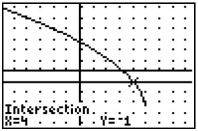 Screen shot of graphing calculator with interception points x=4, y=-1