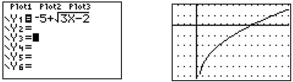 Screen shots of graphing calculator screens showing a table and graph of Y1=-5  + the square root of the quantity 3x-2