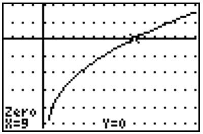 graphing calculator screen showing the graph of y=-5 + the square root of the quantity 3x-2 with the x-intercept at x=9