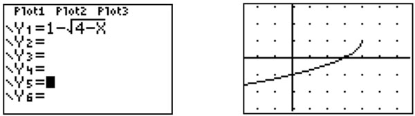 Graphing calculator screen shots of table and graph of the equation