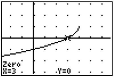 graph of the equation with x=3 and y=0 
