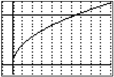 screen shot of calculator graph