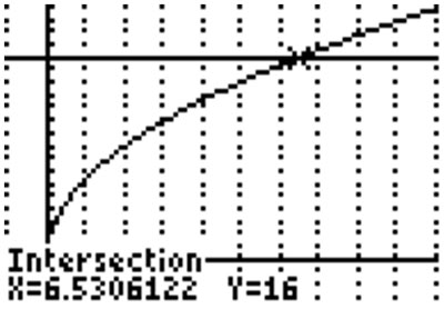 screenshot of calculator graph with intersection x=6.53, y=16