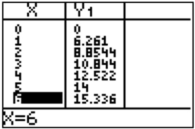 screen shot of calculator table of values
