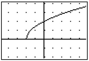 graphing calculator screen showing the graph of y = square root of (2x + 4) with curve as a solid line.